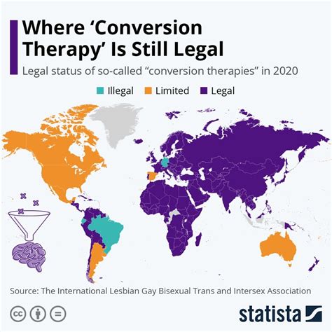 cock conversion therapy|The Conversion